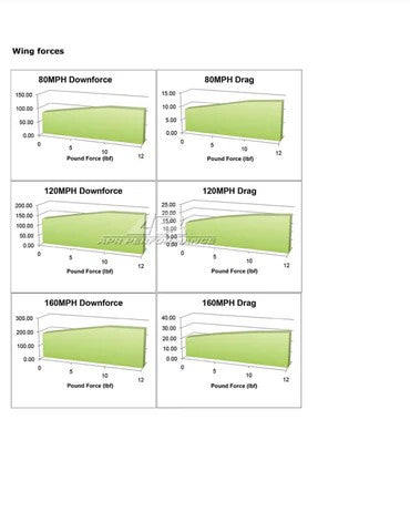 BMW F22 2-Series GTC-200 Carbon Fiber Adjustable Wing