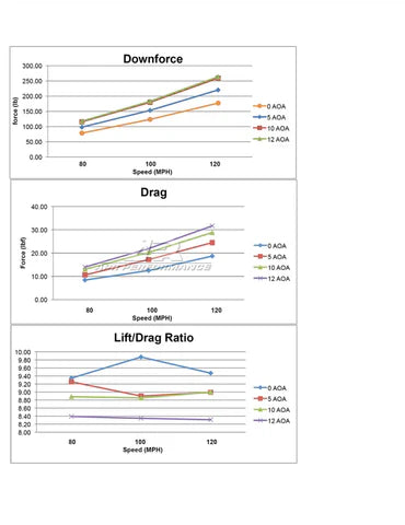 Honda S2000 2000 - 2009 GTC-200 Carbon Fiber Adjustable Wing
