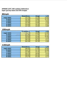 Subaru WRX 60.5" GTC200 Carbon Fiber Wing 2022-Up