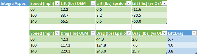 Rear Spats – ACURA INTEGRA (DE4, 2023+)