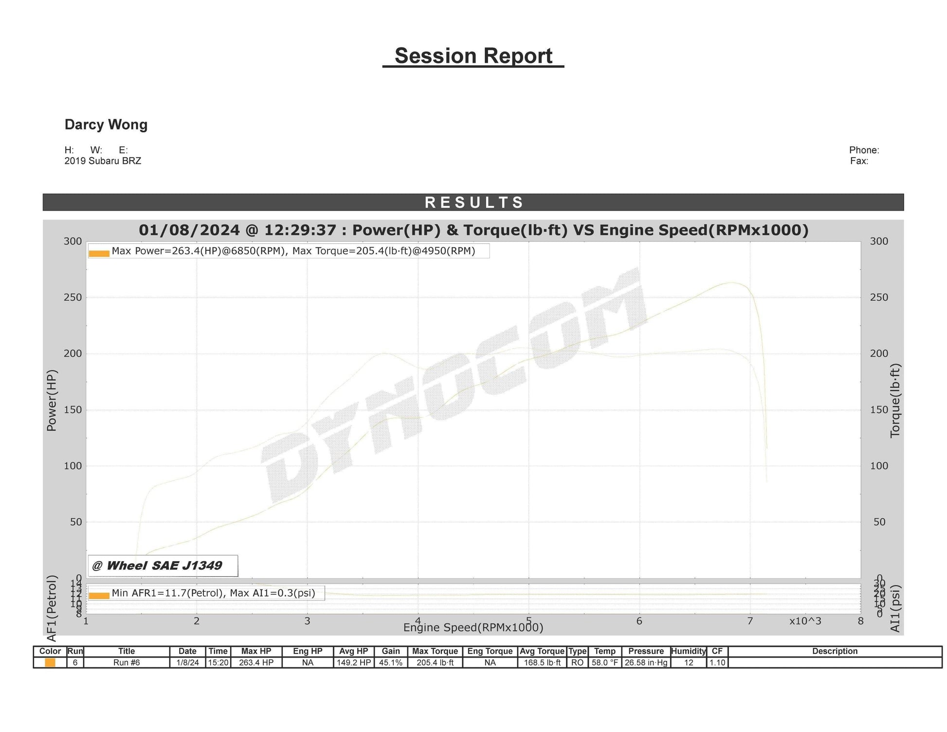 TR G670 Dual Ceramic Ball Bearing (DCBB) Turbo Kit for the 2022+ Toyota GR86 & Subaru BRZ with Billet Wheel & Billet Actuator (TR-TS1063)