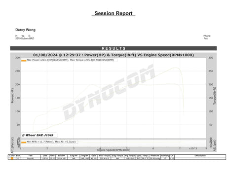 TR Subaru BRZ / Scion FRS / Toyota 86 FT86 Dual Ceramic Ball Bearing (DCBB) Turbo Kit Up to 500 WHP Stock Replacement