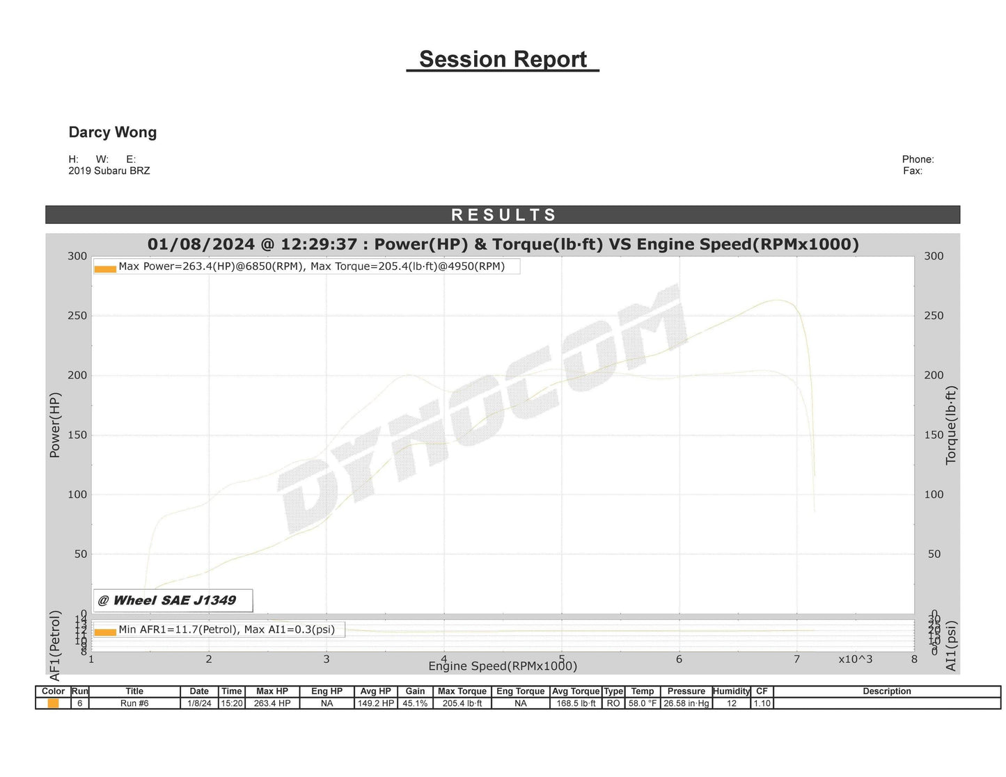 TR Subaru BRZ / Scion FRS / Toyota 86 FT86 Dual Ceramic Ball Bearing (DCBB) Turbo Kit Up to 500 WHP (TR-TS1053)