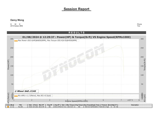 TR Subaru BRZ / Scion FRS / Toyota 86 FT86 Dual Ceramic Ball Bearing (DCBB) Turbo Kit Up to 500 WHP Stock Replacement (TR-TS1053)