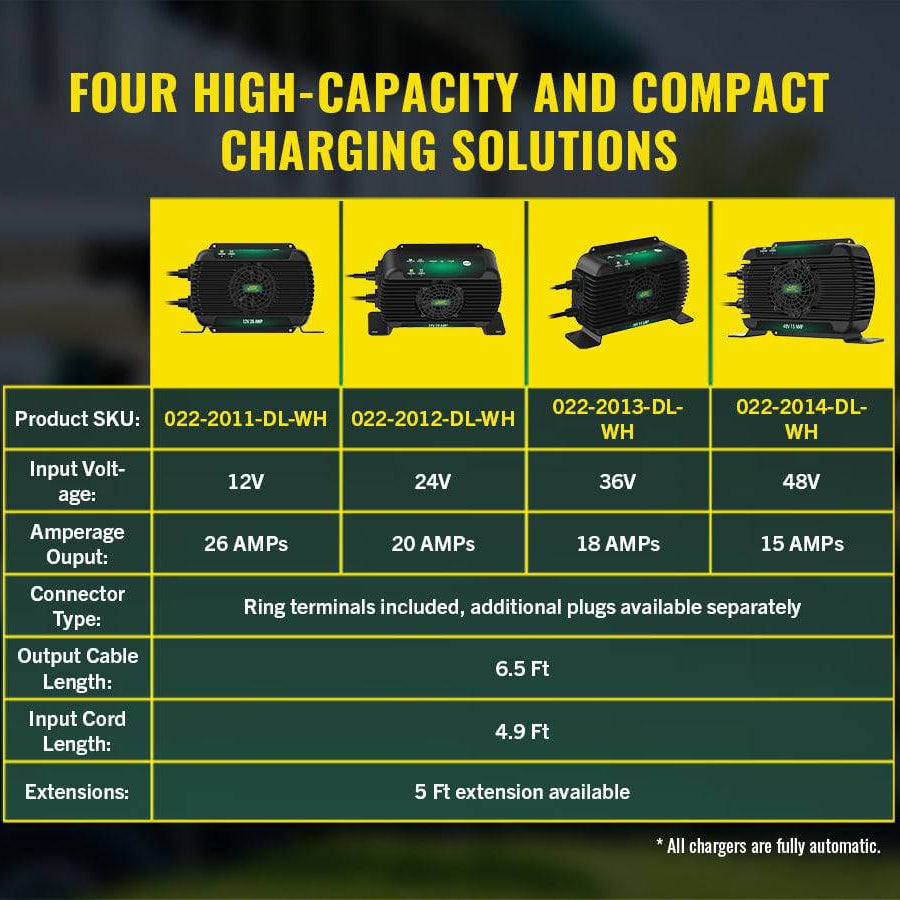 PowerPlus 24V 20 AMP Single Output On-Board Battery Charger and Maintainer