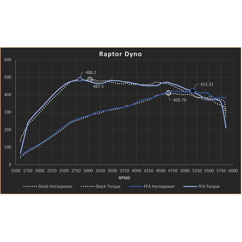 FactionFab Turbo Adapter Kit Ford F-150