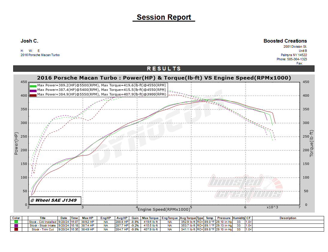 RADHAUS 95B.1 Macan Cold Air Intake Kit (2015-2018 Base / S / GTS / Turbo)