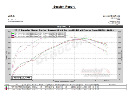 RADHAUS 95B.1 Macan Cold Air Intake Kit (2015-2018 Base / S / GTS / Turbo)