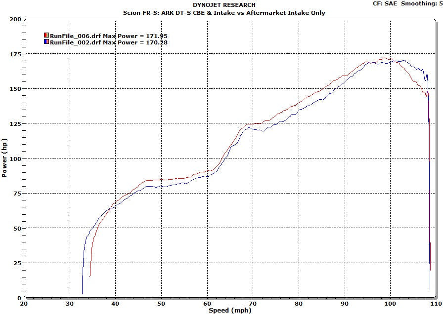 2013+ Subaru BRZ | Scion FR-S | Toyota GR86 DT-S Exhaust