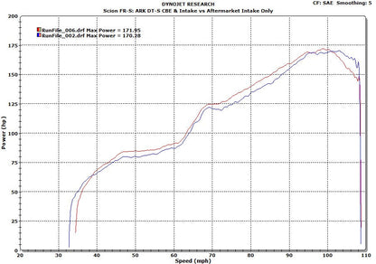 2013+ Subaru BRZ | Scion FR-S | Toyota GR86 DT-S Exhaust