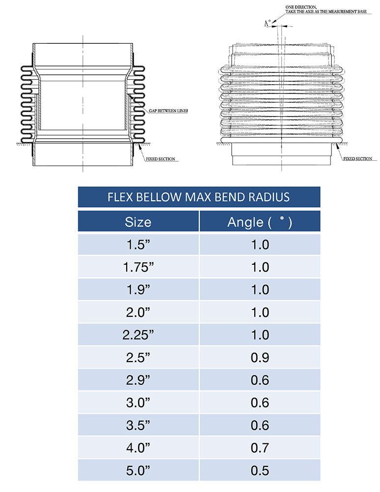 1.500" Flex Bellow (with Inner Liner) x 2.500" Overall Length - 304 Stainless