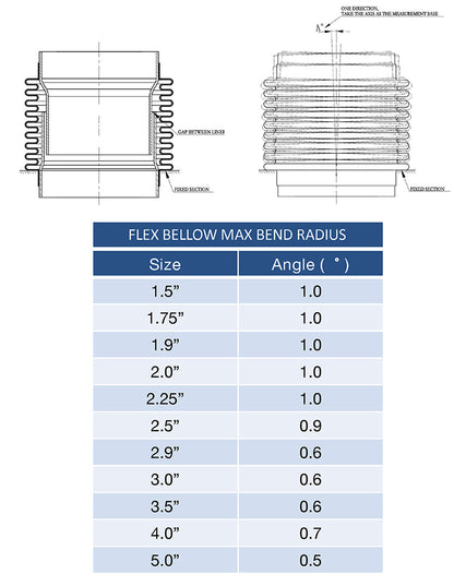 1.750" Flex Bellow (with Inner Liner) x 2.500" Overall Length - 321 Stainless