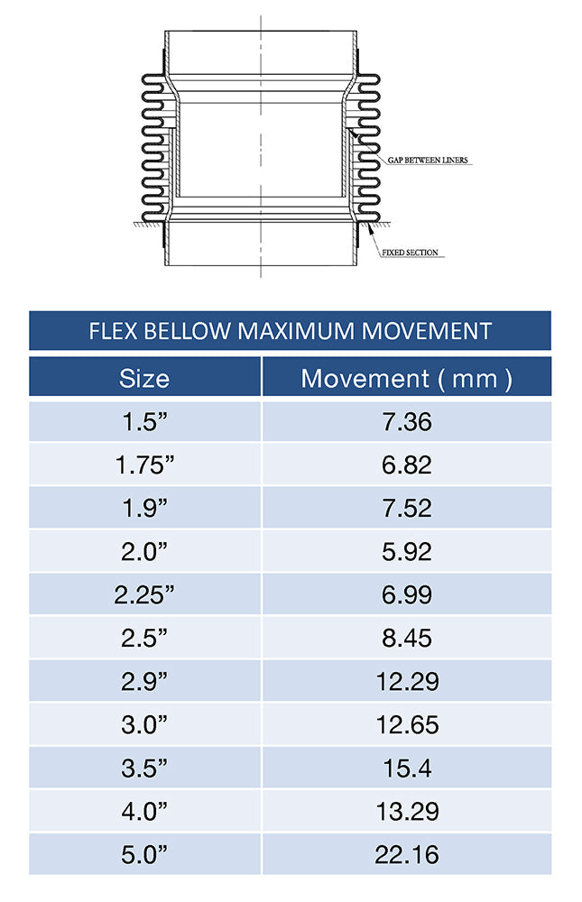 2.500" Flex Bellow (with Inner Liner) x 3.000" Overall Length - 304 Stainless