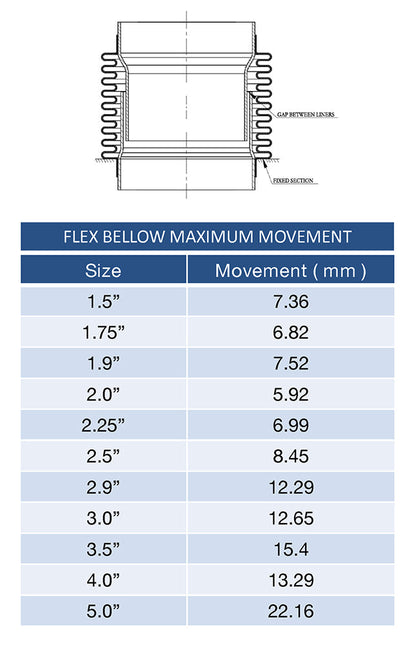 4.000" Flex Bellow (with Inner Liner) x 4.000" Overall Length - 304 Stainless
