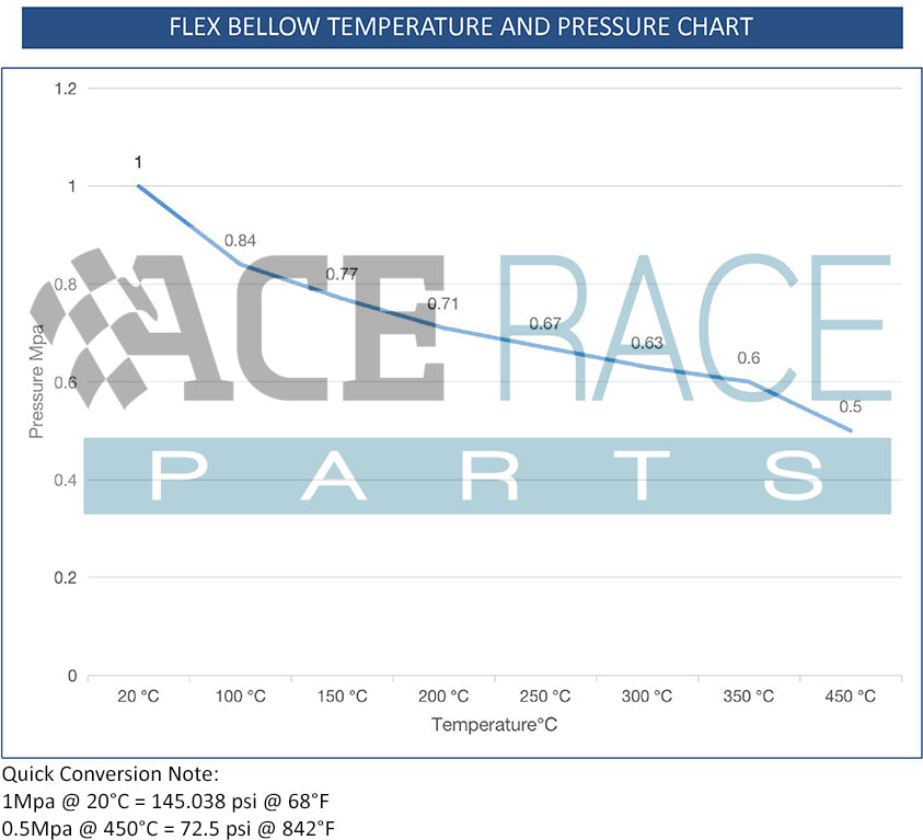 2.500" Flex Bellow (with Inner Liner) x 3.000" Overall Length - 304 Stainless