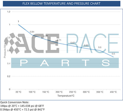 2.250" Flex Bellow (with Inner Liner) x 2.500" Overall Length - 304 Stainless