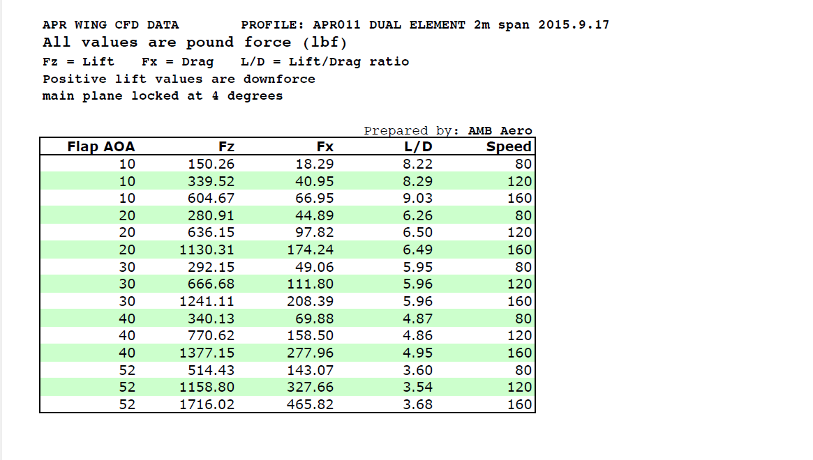 Universal Fitment Carbon Fiber GT-1000 71" Swan Neck Wing