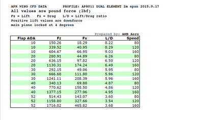 Universal Fitment Carbon Fiber GT-1000 71" Swan Neck Wing