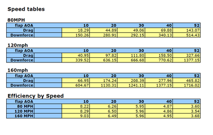 Universal Fitment Carbon Fiber GT-1000 71" Swan Neck Wing