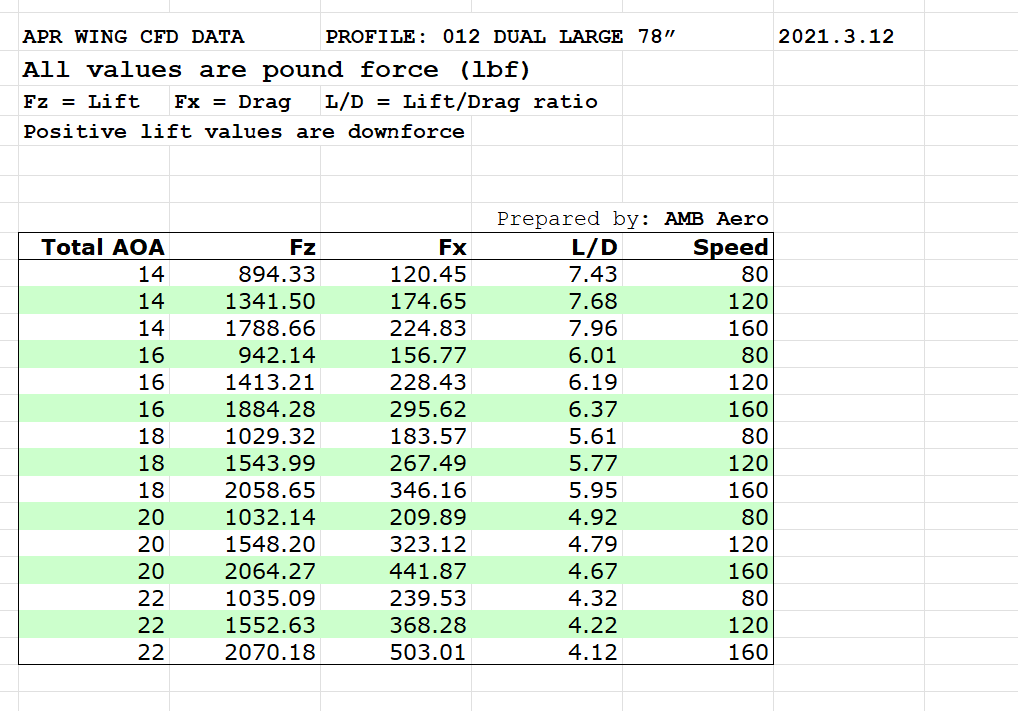 Special Order 78" Carbon Fiber GT-2000 High Downforce Rear Wing