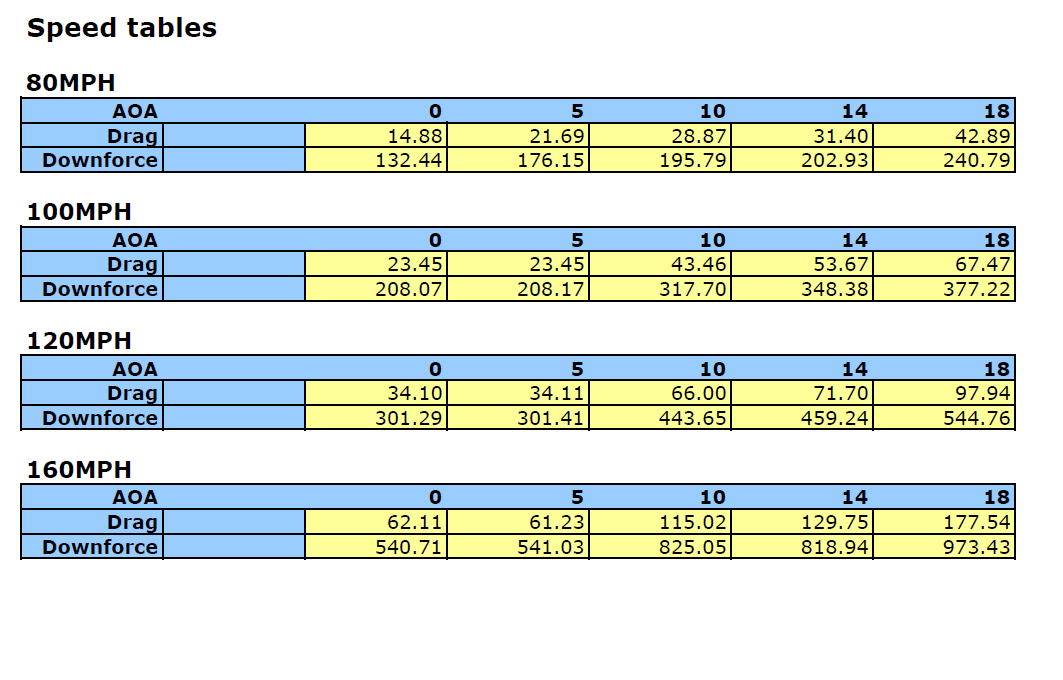 Nissan GTR R35 2008-2023 GTC-500 Carbon Fiber Adjustable Wing