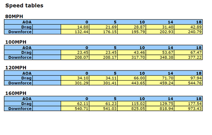 APR Performance GTC-500 71" Adjustable Rear Wing Mercedes-Benz AMG GT 2015-2021