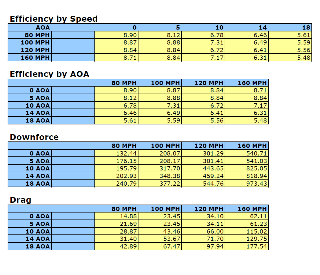 APR Performance GTC-500 71" Adjustable Rear Wing Mercedes-Benz AMG GT 2015-2021