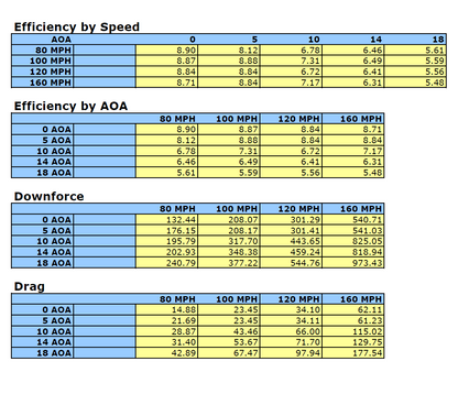 Chevrolet Corvette C7 GTC-500 Carbon Fiber Adjustable Wing 2014-2019