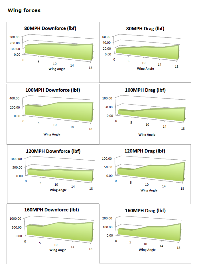 Acura NSX GTC-500 Carbon Fiber Adjustable Wing 2016 - 2022