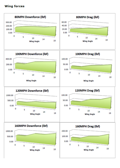 APR Performance GTC-500 71" Adjustable Rear Wing Mercedes-Benz AMG GT 2015-2021