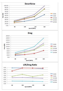 Nissan 370Z 2009 - 2020 GTC-500 71" Carbon Fiber Adjustable Wing