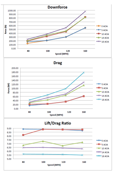 Chevrolet Corvette C8/ C8 Z06 GTC-500 Carbon Fiber Adjustable Wing 2020-UP