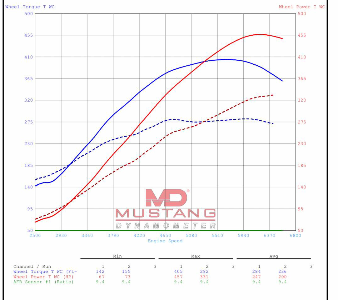 TR GTX29 DCBB Dual Ceramic Ball Bearing Turbocharger Stock Replacement for Subaru WRX 2015+ & Forester 2014+ FA20DIT (Gen II)