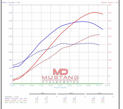 TR GTX29 DCBB Dual Ceramic Ball Bearing Turbocharger Stock Replacement for Subaru WRX 2015+ & Forester 2014+ FA20DIT (Gen II)