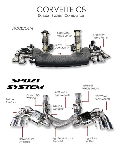 SPDZ1 Corvette C8 Stingray (AFM/NPP) X-pipe Exhaust System Ultra Edition