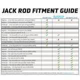 Jack Rod