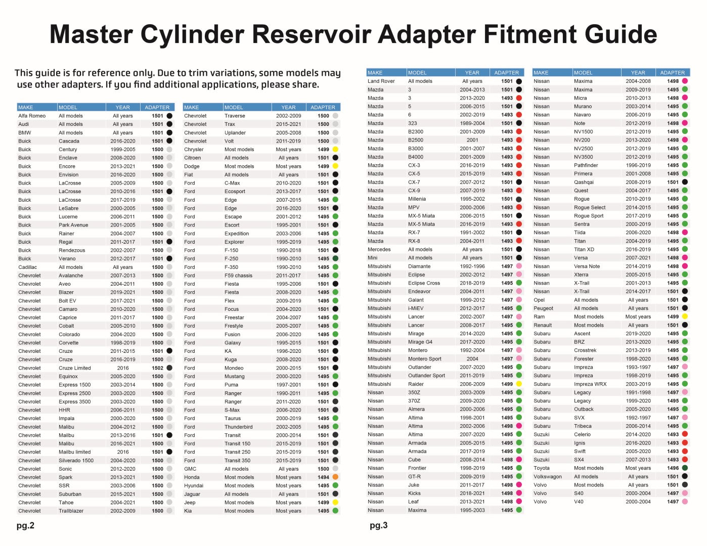 Brake Pressure Bleeder