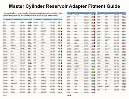 Brake Pressure Bleeder