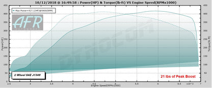 TR GTX2971 Twin Scroll Stock Replacement for Subaru WRX 02-07 and STi 04-18