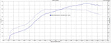 TR GTX2971 Stock Replacement for Subaru WRX 02-07 and STi 04-21