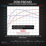 ARM Motorsports Catted Downpipe BMW M3 M4 M2C F80 F82 F87C S55