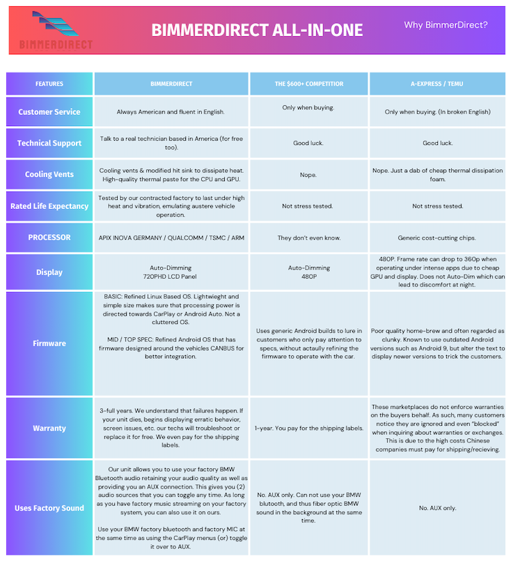 BMW F20, F22, F30, F31, F32, F33, F34, F36, F45, F48, F80, F83, F82 M3 M4 (X1, X2, 1, 2, 3 & 4 Series) CarPlay / Android Auto