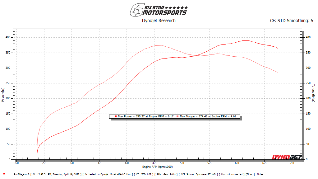 TR GTX2971 Ball-Bearing Twin Scroll Turbo Kit Stock Replacement for Subaru 02-07 WRX & 04-18 STI
