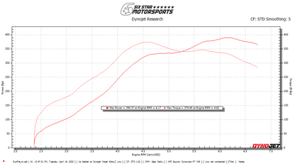 TR GTX2971 Ball-Bearing Twin Scroll Turbo Kit Stock Replacement for Subaru 02-07 WRX & 04-18 STI