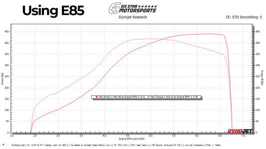 TR GTX2971 Ball-Bearing Twin Scroll Turbo Kit Stock Replacement for Subaru 02-07 WRX & 04-18 STI