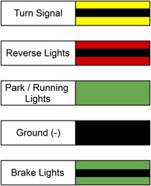 OLM Rear Fog Light Plug-And-Play Harness - 2022+ WRX