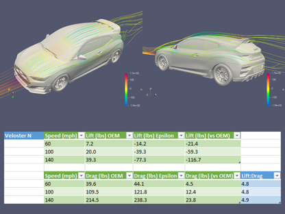 WRC Wing V2 - Hyundai Veloster N (JS, 2019-2022)