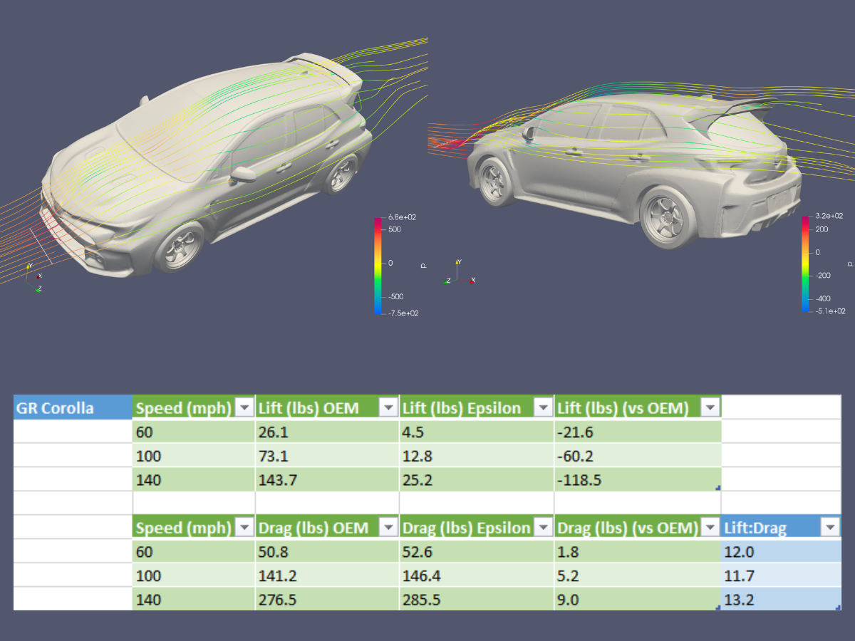 WRC Wing V3 – TOYOTA COROLLA HATCHBACK (E210, 2019-2023+)