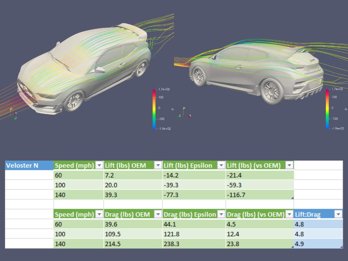 WRC Wing V2 - Hyundai Veloster N (JS, 2019-2022)