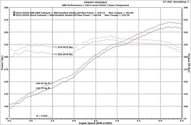 ARK GRiP Series Cat-Back Exhaust | 2014-2016 Lexus IS250/IS350 AWD (SM1502)